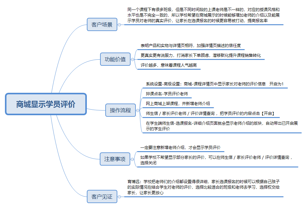 商城显示学员评价.png