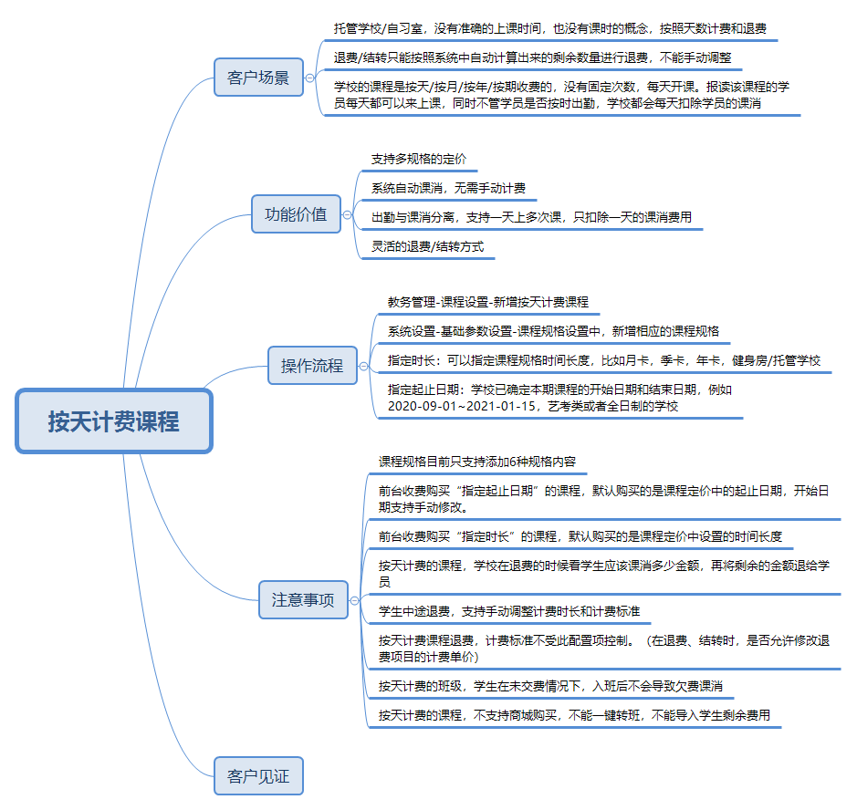 按天计费课程.png