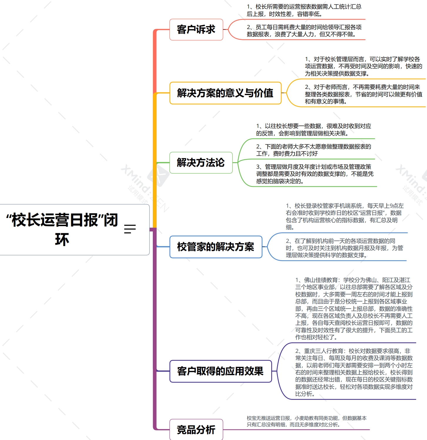 校长运营日报.png
